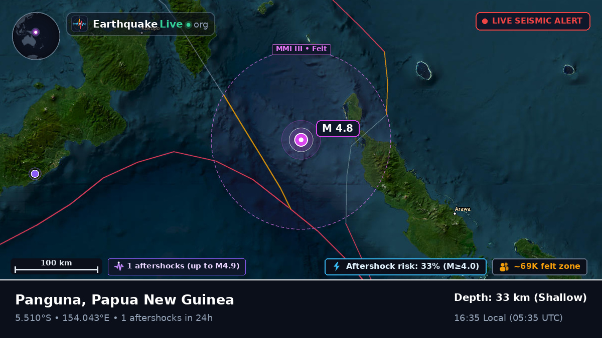 Solomon Sea (Papua New Guinea)