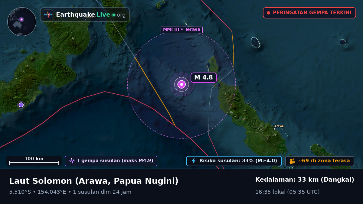 Laut Solomon (Papua Nugini)