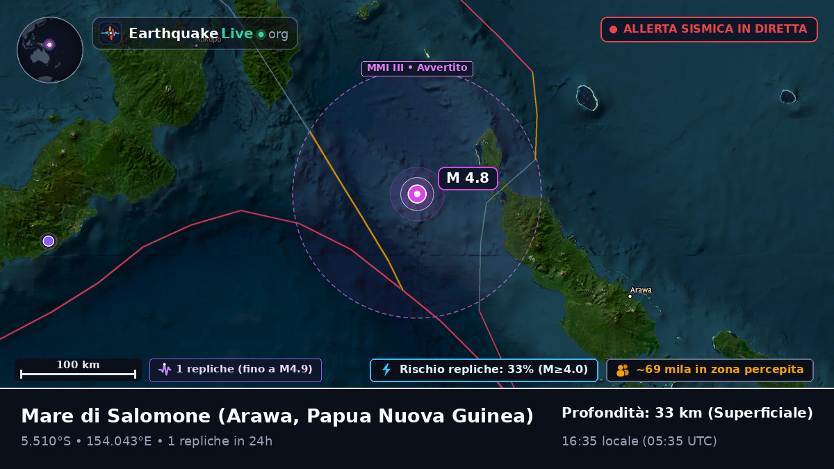 Mare di Salomone (Papua Nuova Guinea)
