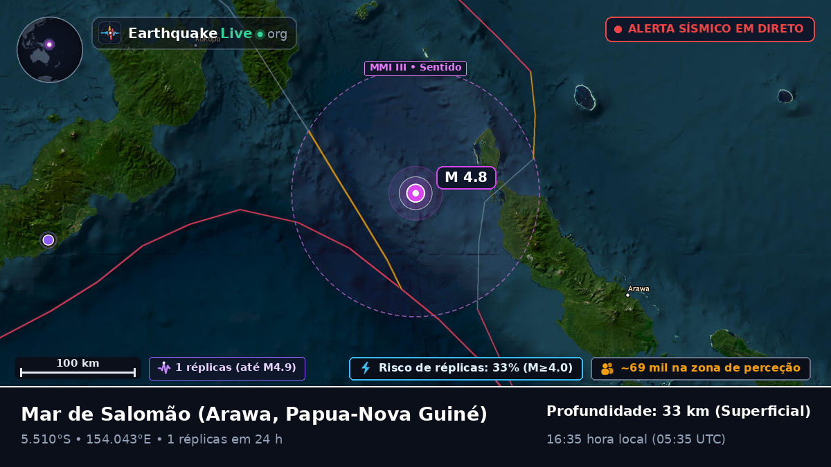 Mar de Salomão (Papua-Nova Guiné)