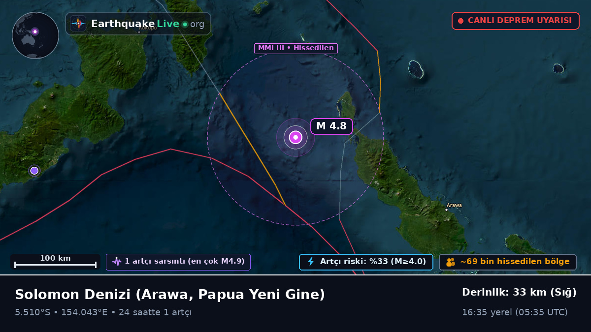 Solomon Denizi (Papua Yeni Gine)