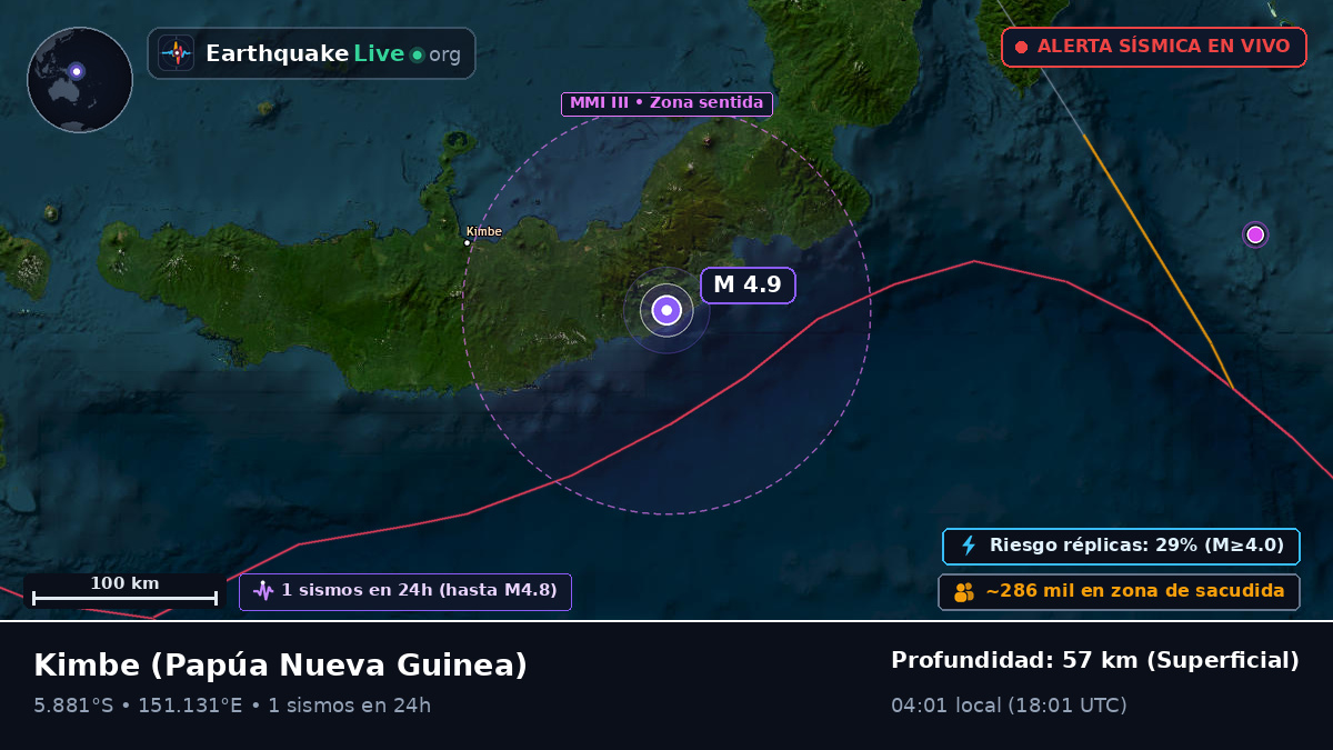 West New Britain, Papúa Nueva Guinea