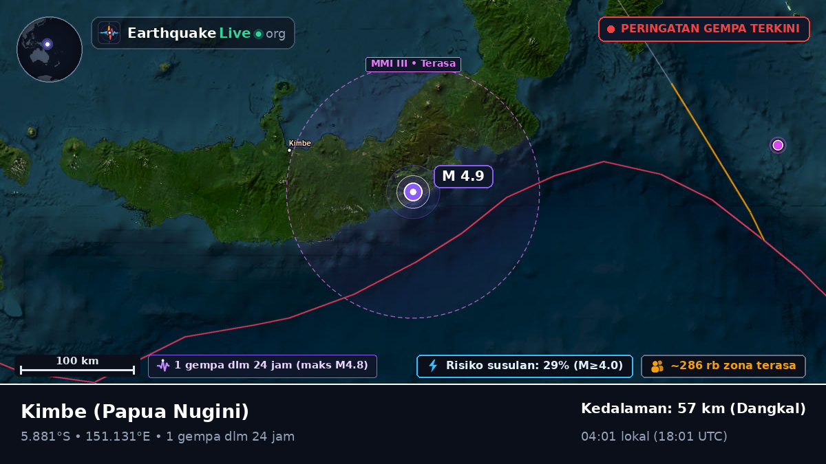West New Britain, Papua Nugini