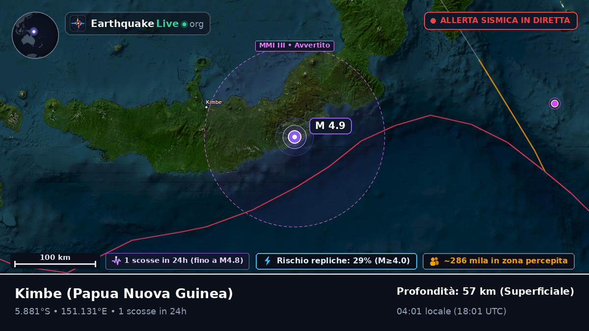 West New Britain, Papua Nuova Guinea