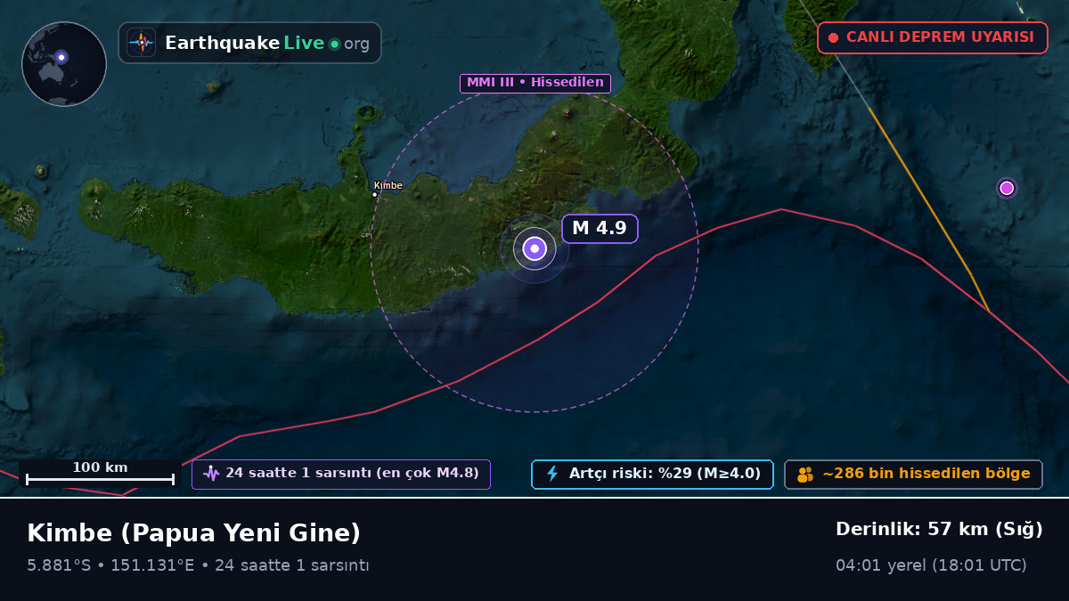 West New Britain, Papua Yeni Gine