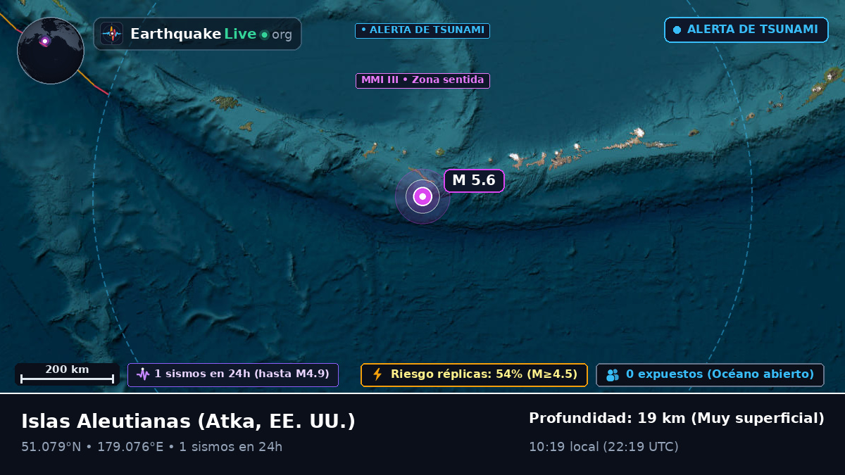 Islas Aleutianas (EE. UU.)
