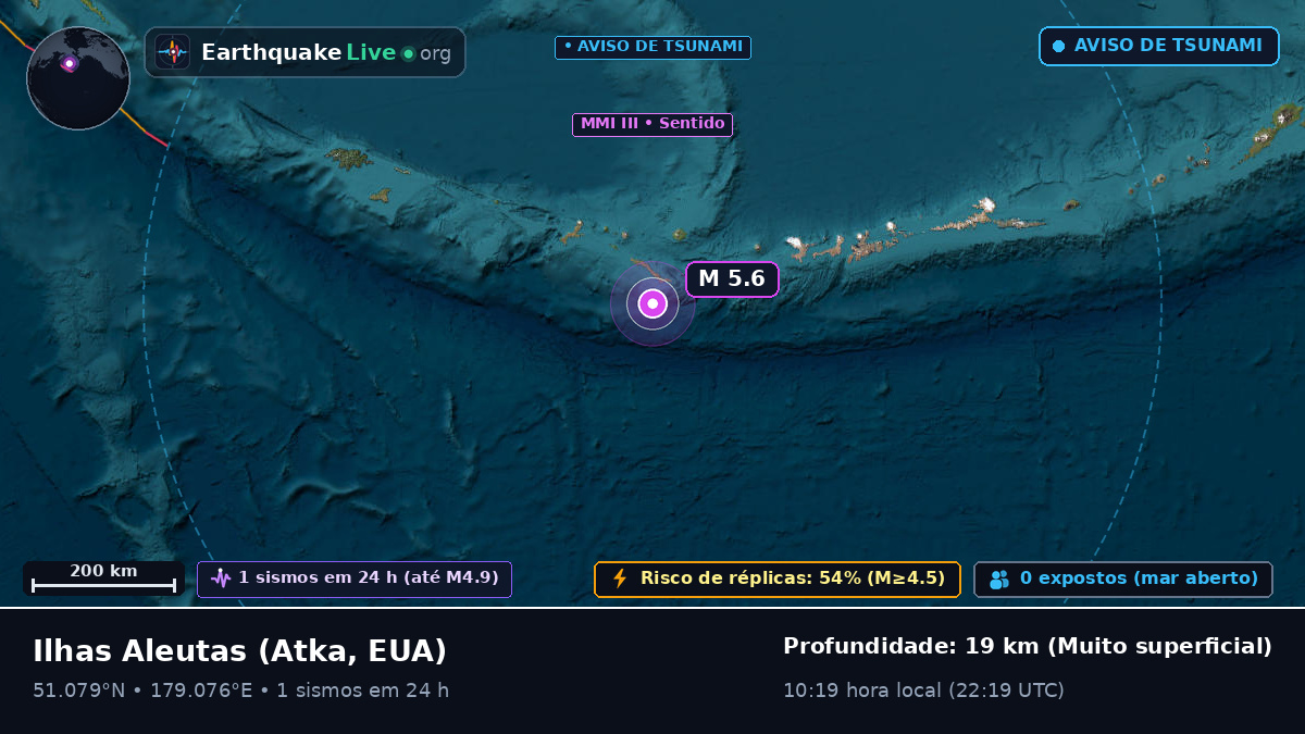 Ilhas Aleutas (EUA)