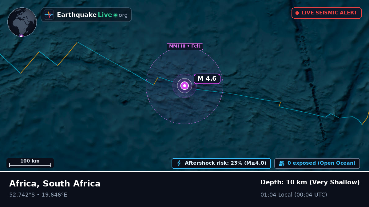 South Atlantic Ocean (South Africa)