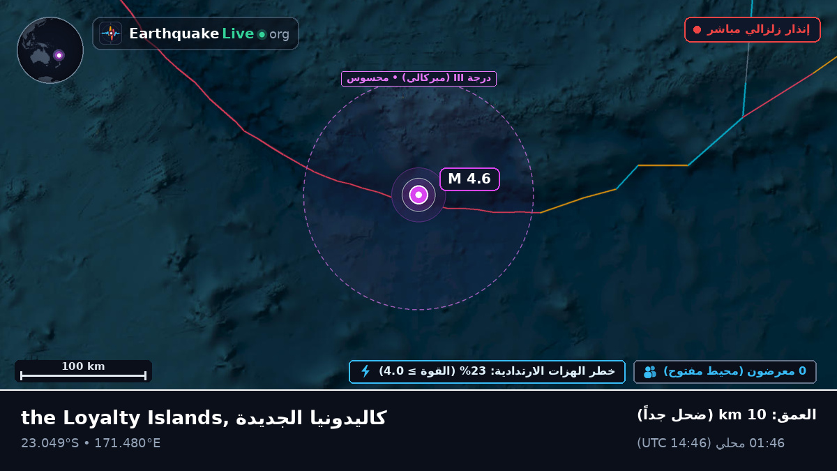 جنوب المحيط الهادئ (كاليدونيا الجديدة)