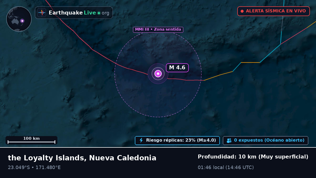 Océano Pacífico Sur (Nueva Caledonia)