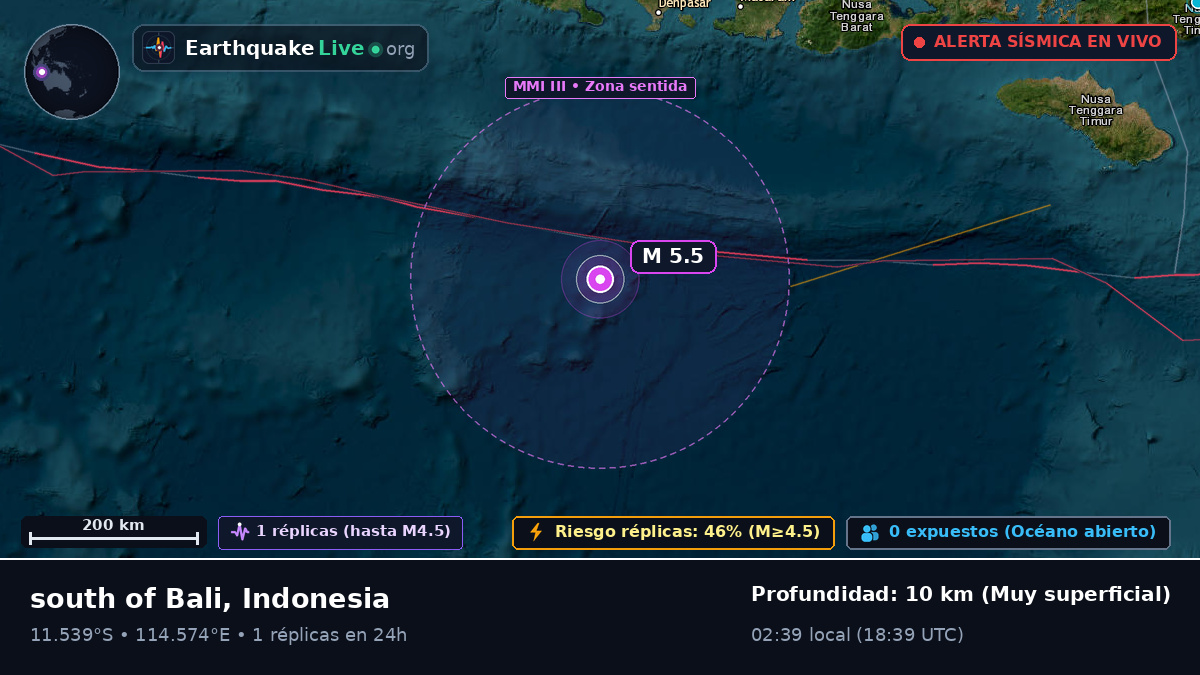 Océano Índico (Indonesia)