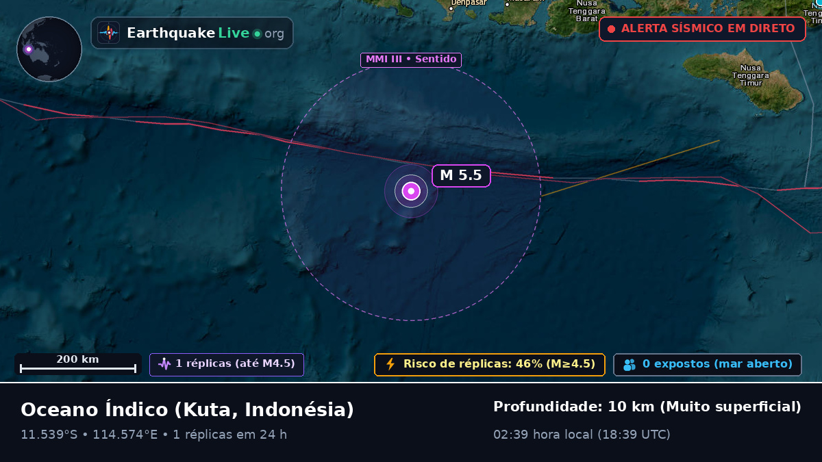 Oceano Índico (Indonésia)