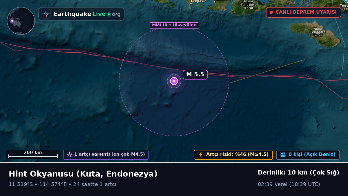 Hint Okyanusu (Endonezya)