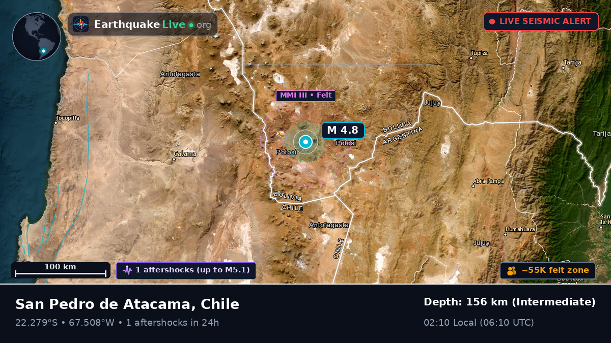 Antofagasta, Chile