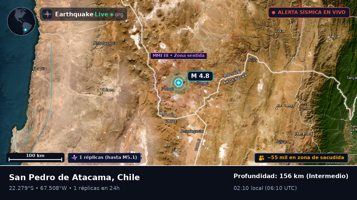Antofagasta, Chile