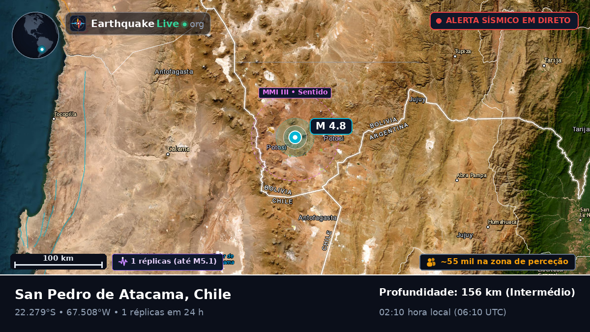 Antofagasta, Chile