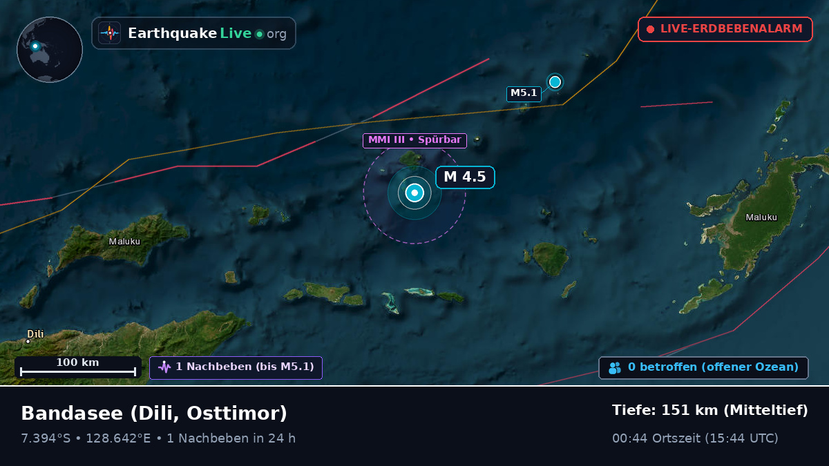 Bandasee (Osttimor)