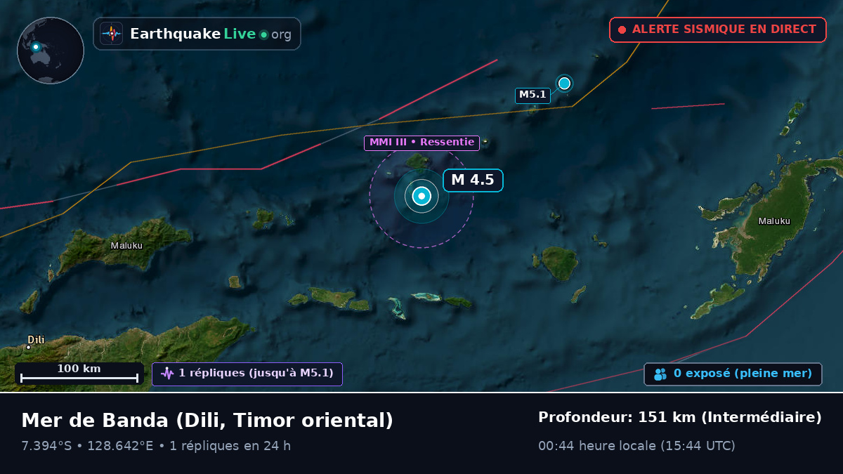 Mer de Banda (Timor oriental)