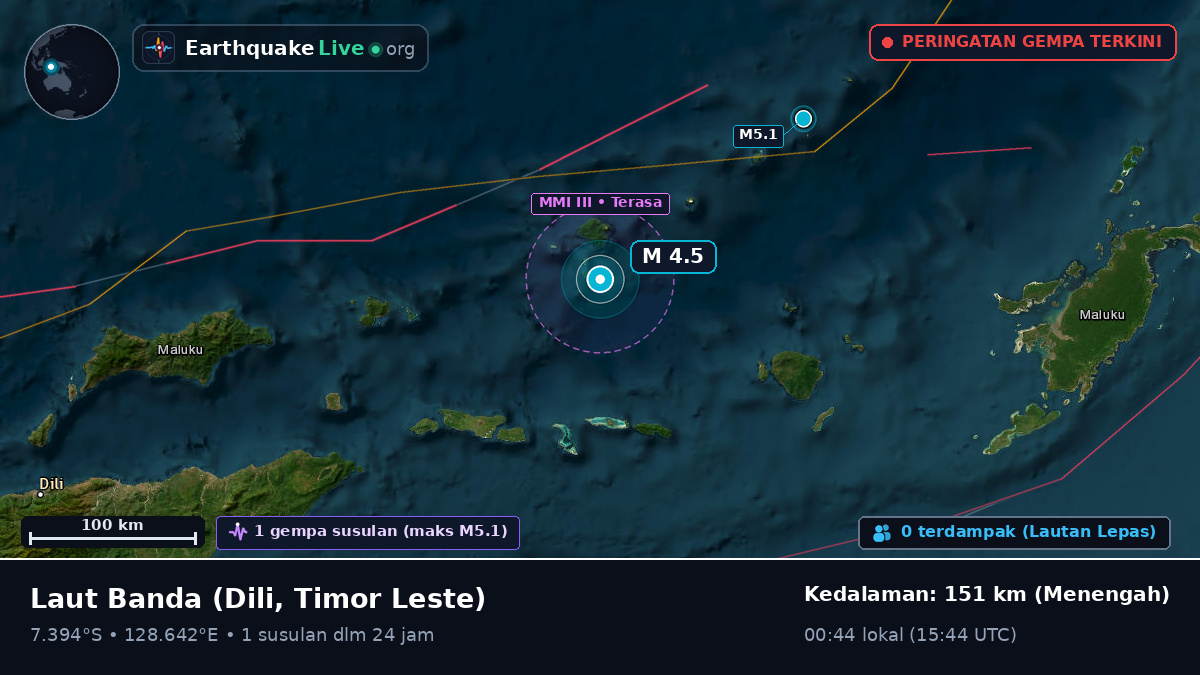 Laut Banda (Timor Leste)