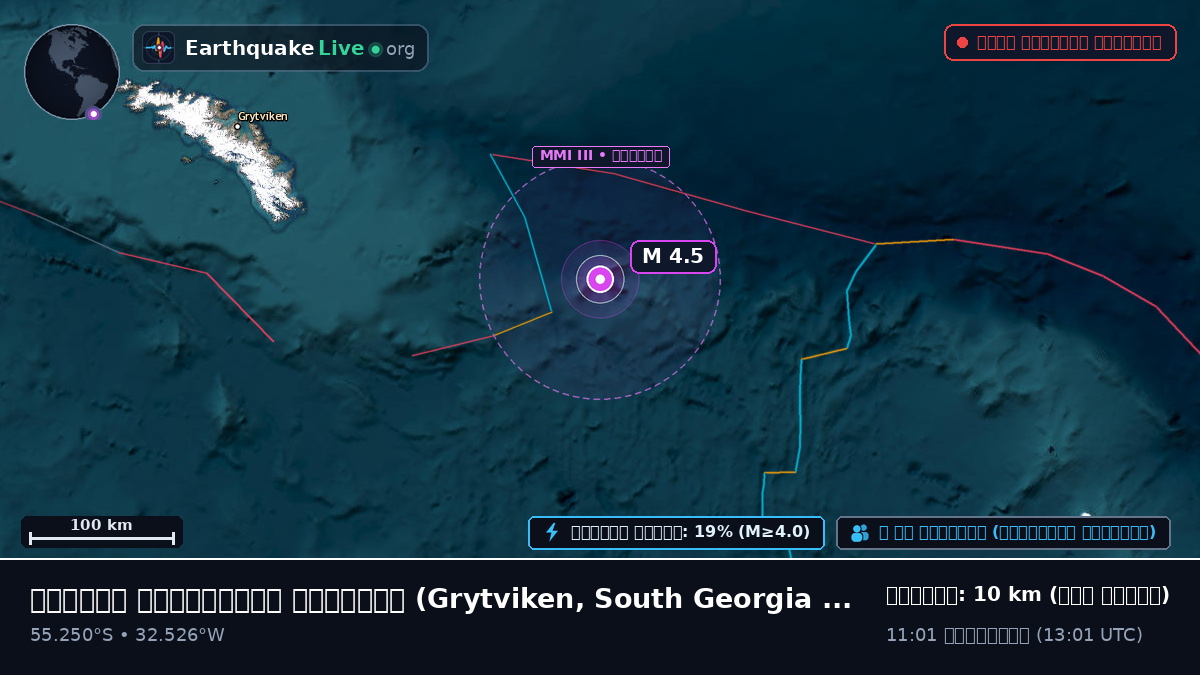 দক্ষিণ আটলান্টিক মহাসাগর (South Georgia and the Islands)