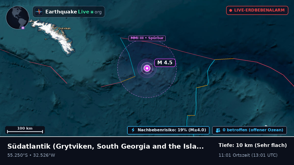 Südatlantik (South Georgia and the Islands)