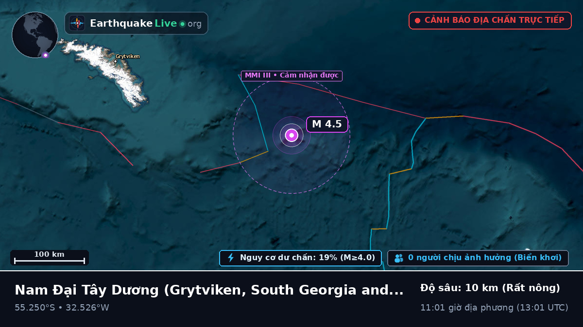 Nam Đại Tây Dương (South Georgia and the Islands)