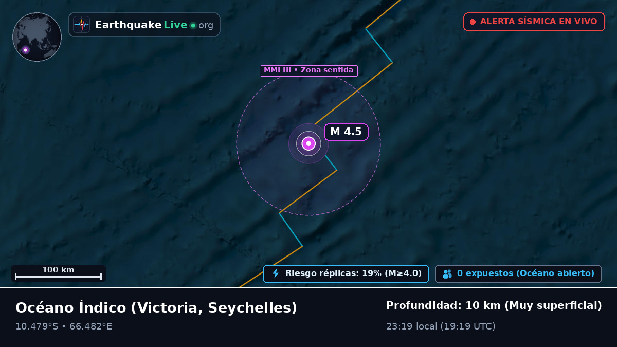 Océano Índico (Seychelles)
