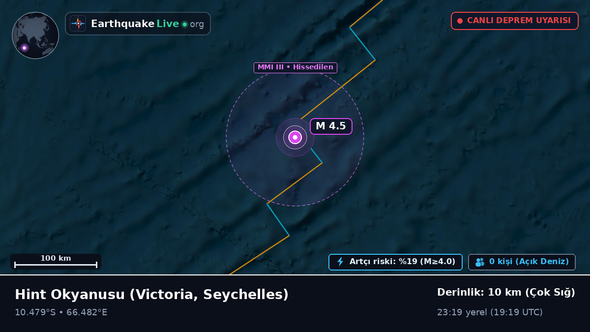 Hint Okyanusu (Seychelles)