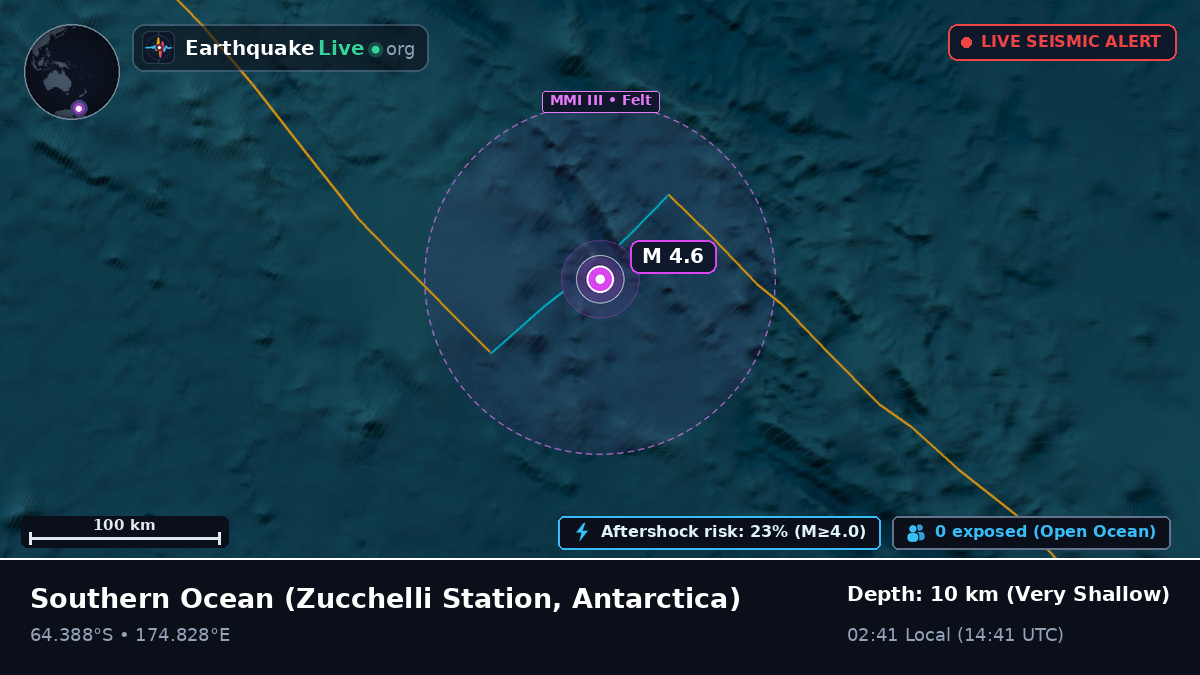 Southern Ocean (Antarctica)
