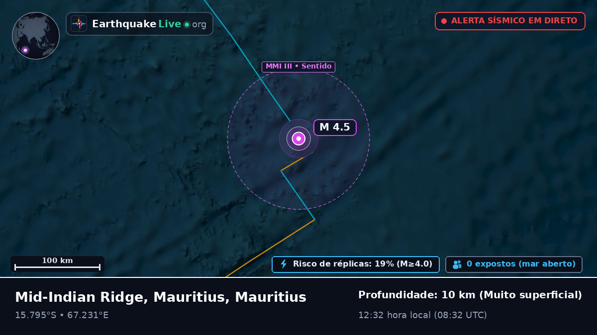 Oceano Índico (Mauritius)