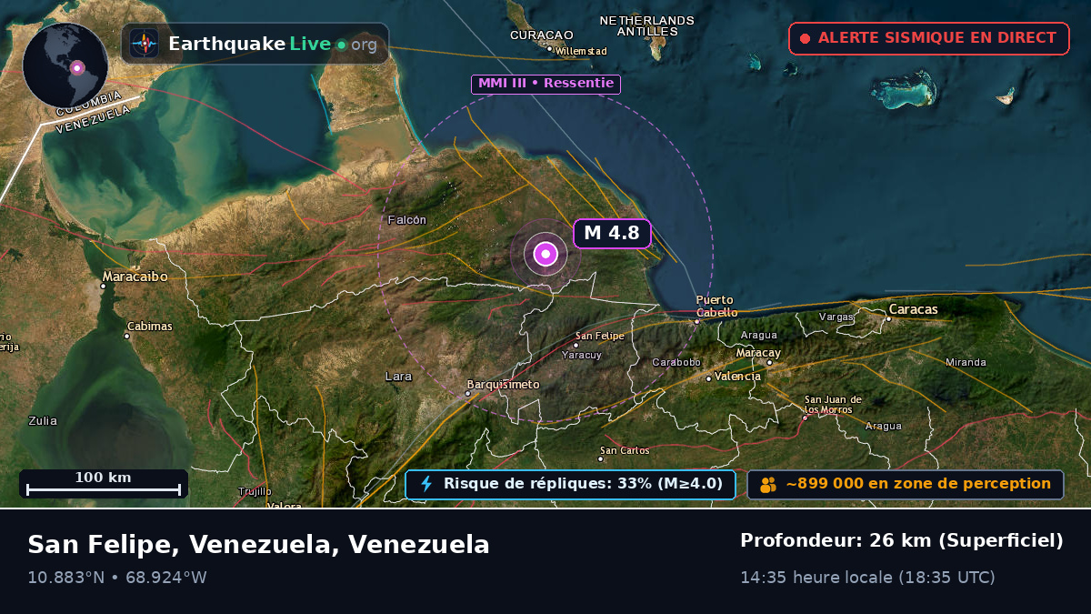 Yaracuy, Venezuela