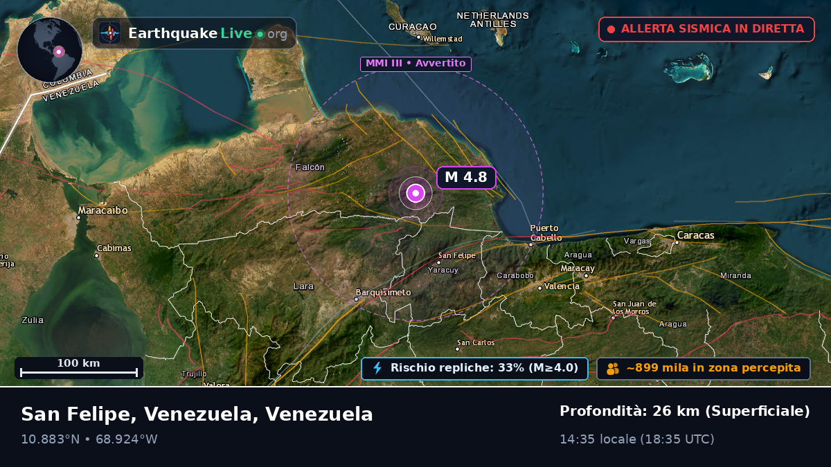 Yaracuy, Venezuela