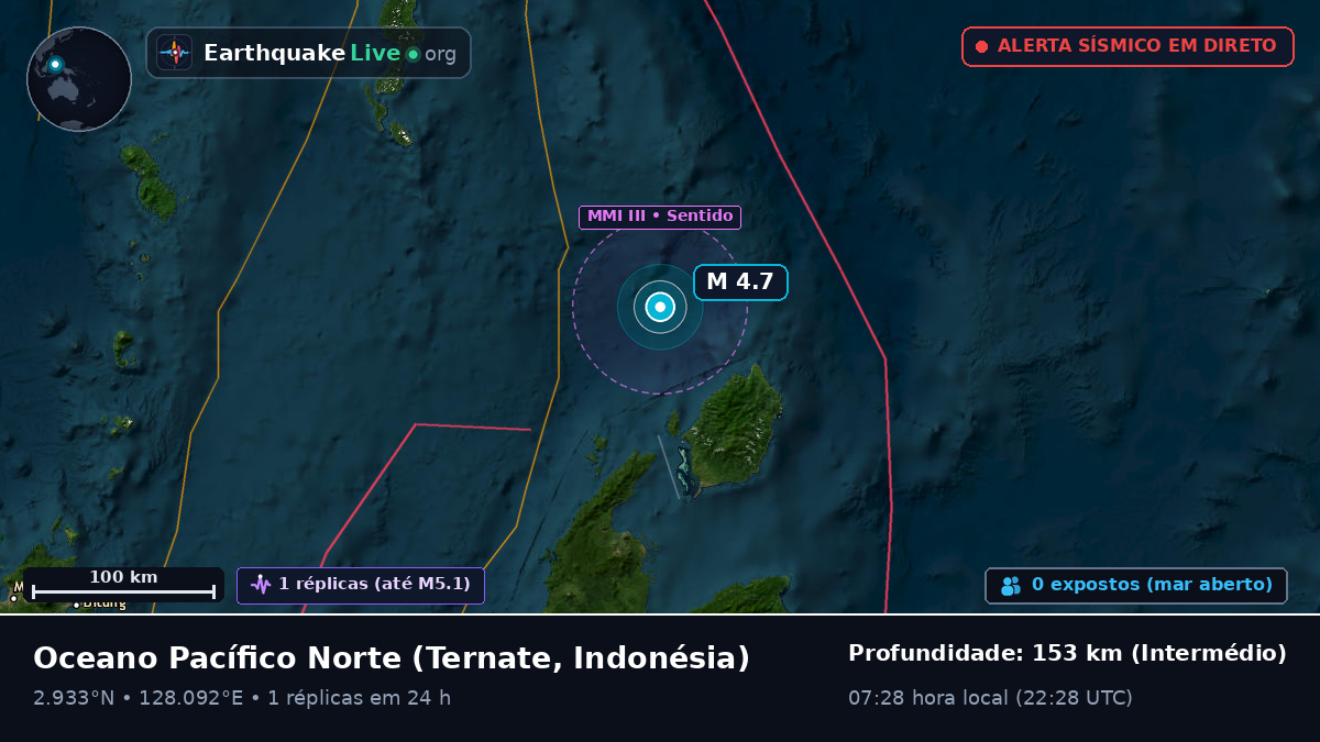 Oceano Pacífico Norte (Indonésia)