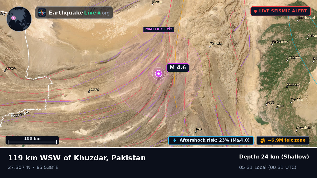 Sind, Pakistan