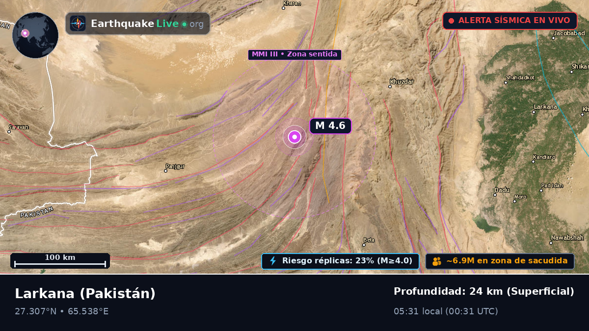 Sind, Pakistán