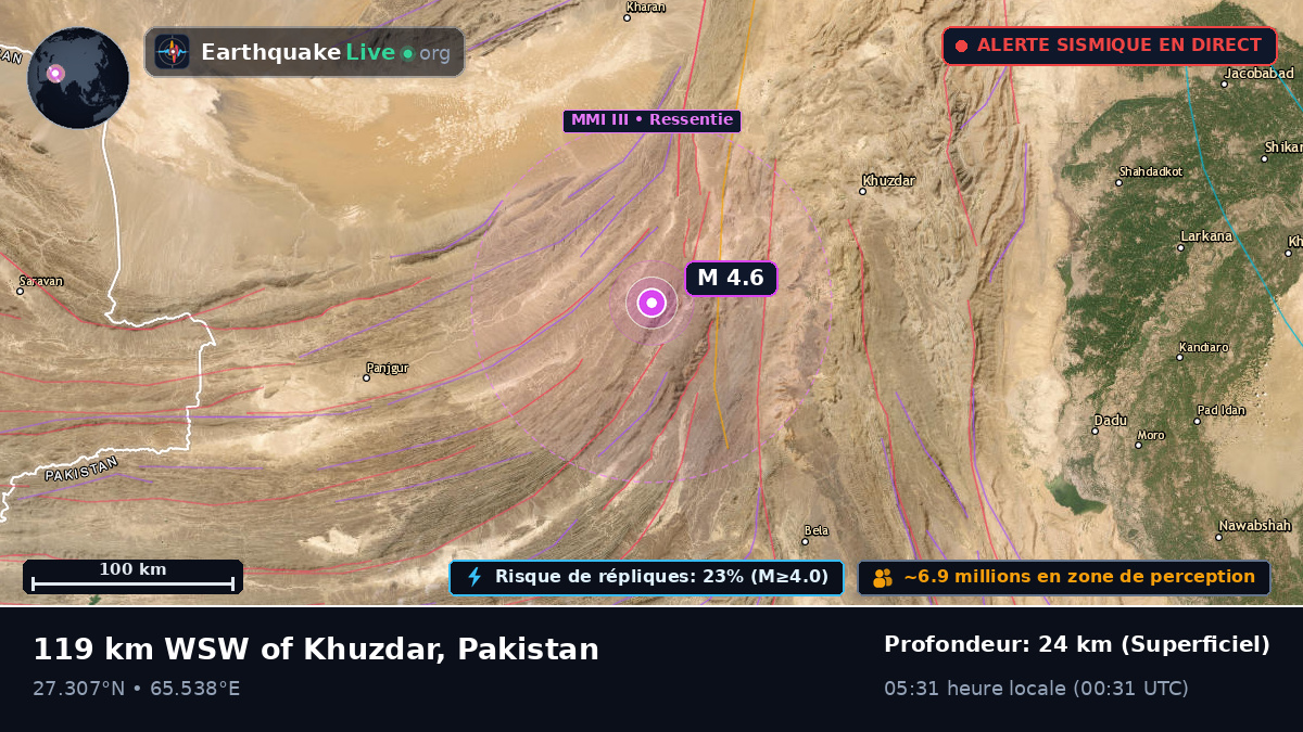 Sind, Pakistan