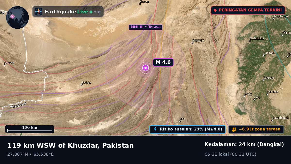 Sind, Pakistan