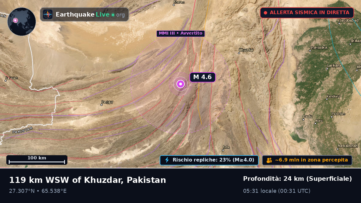 Sind, Pakistan