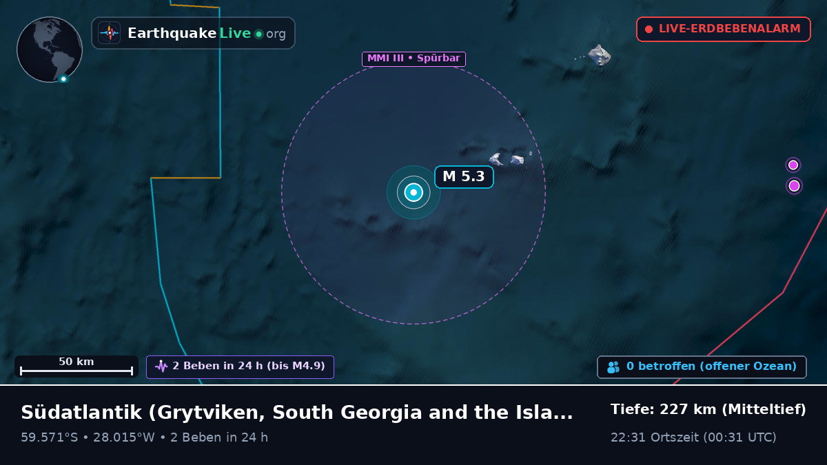 Südatlantik (South Georgia and the Islands)