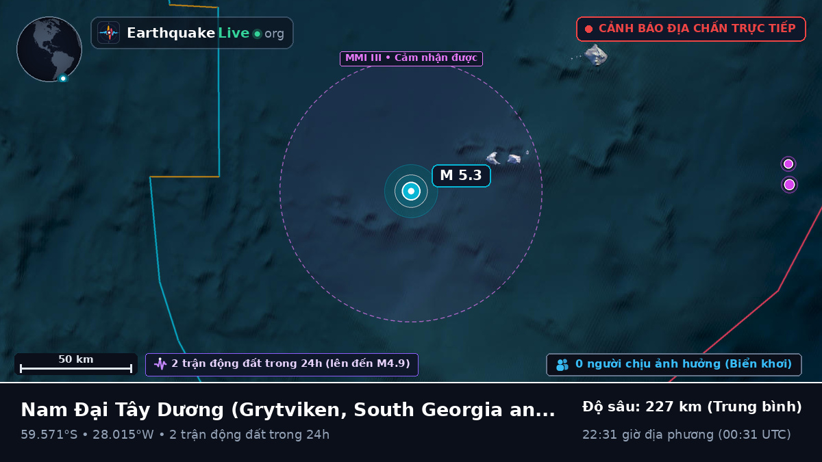 Nam Đại Tây Dương (South Georgia and the Islands)