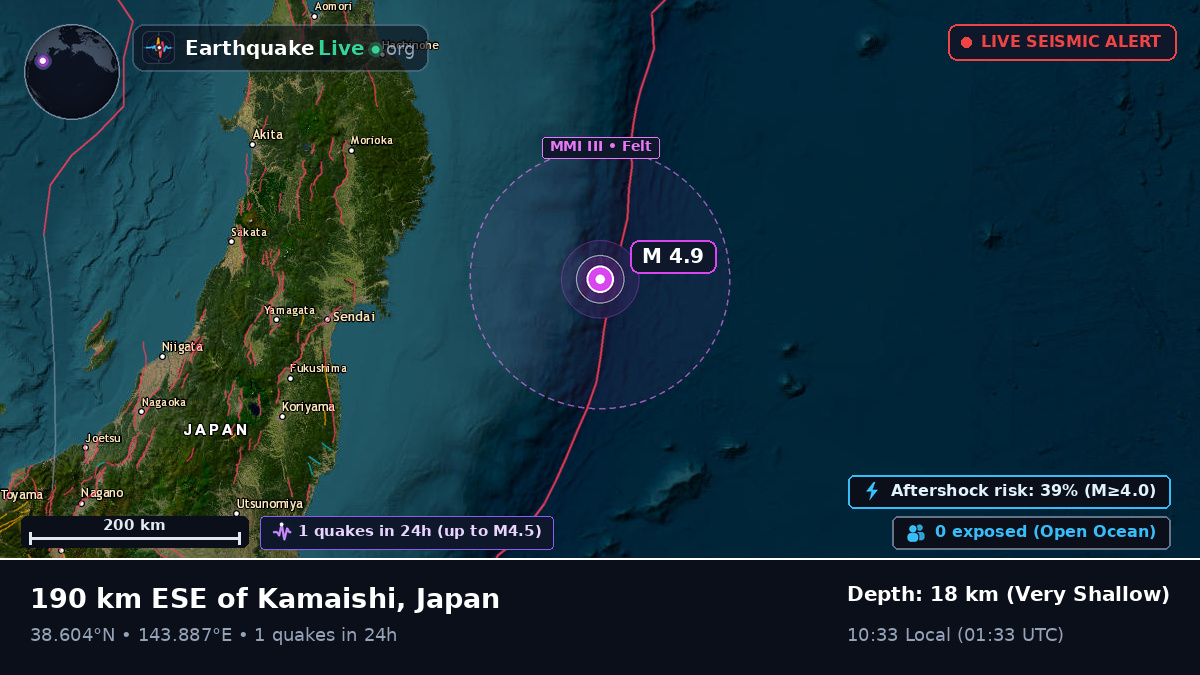 North Pacific Ocean (Japan)
