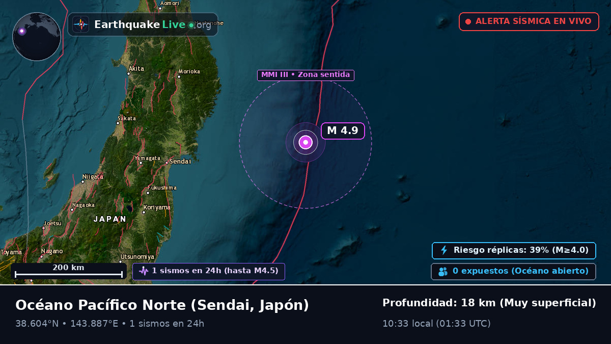 Océano Pacífico Norte (Japón)