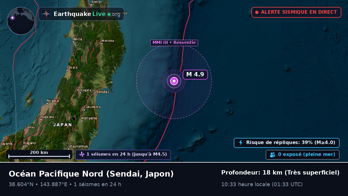 Océan Pacifique Nord (Japon)