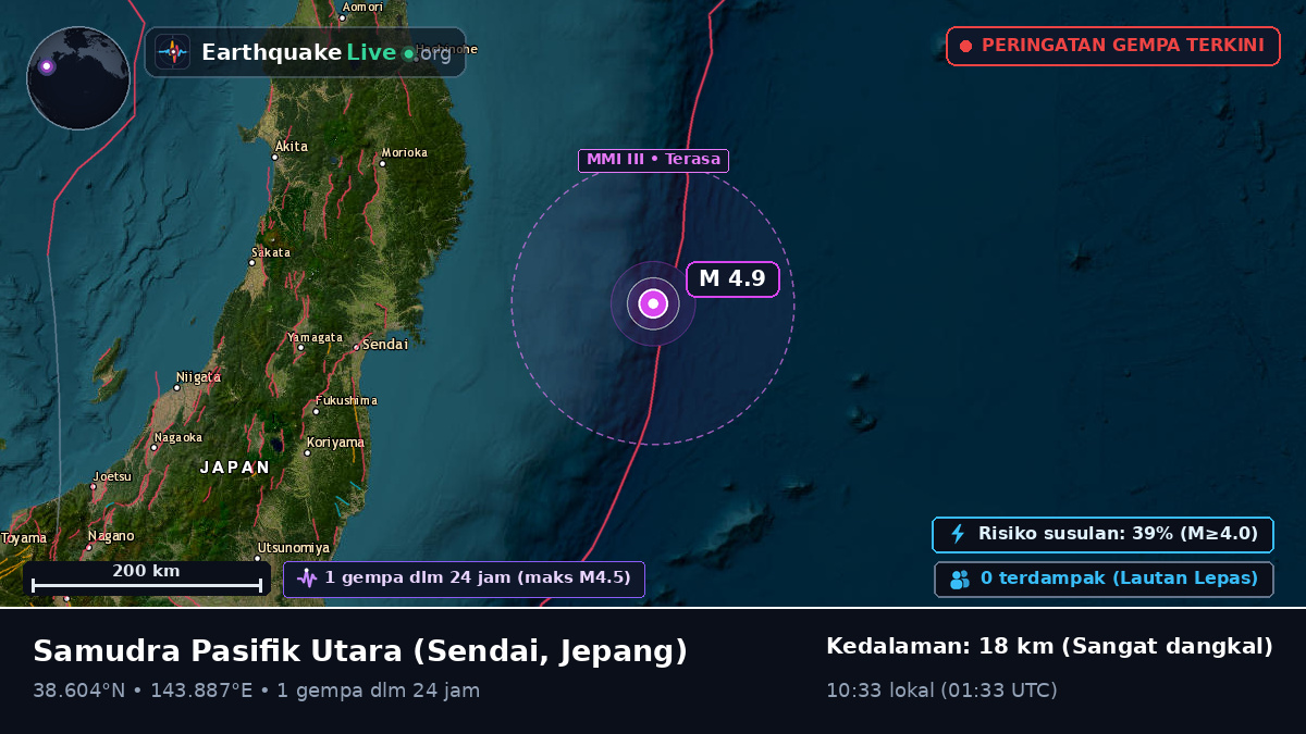 Samudra Pasifik Utara (Jepang)