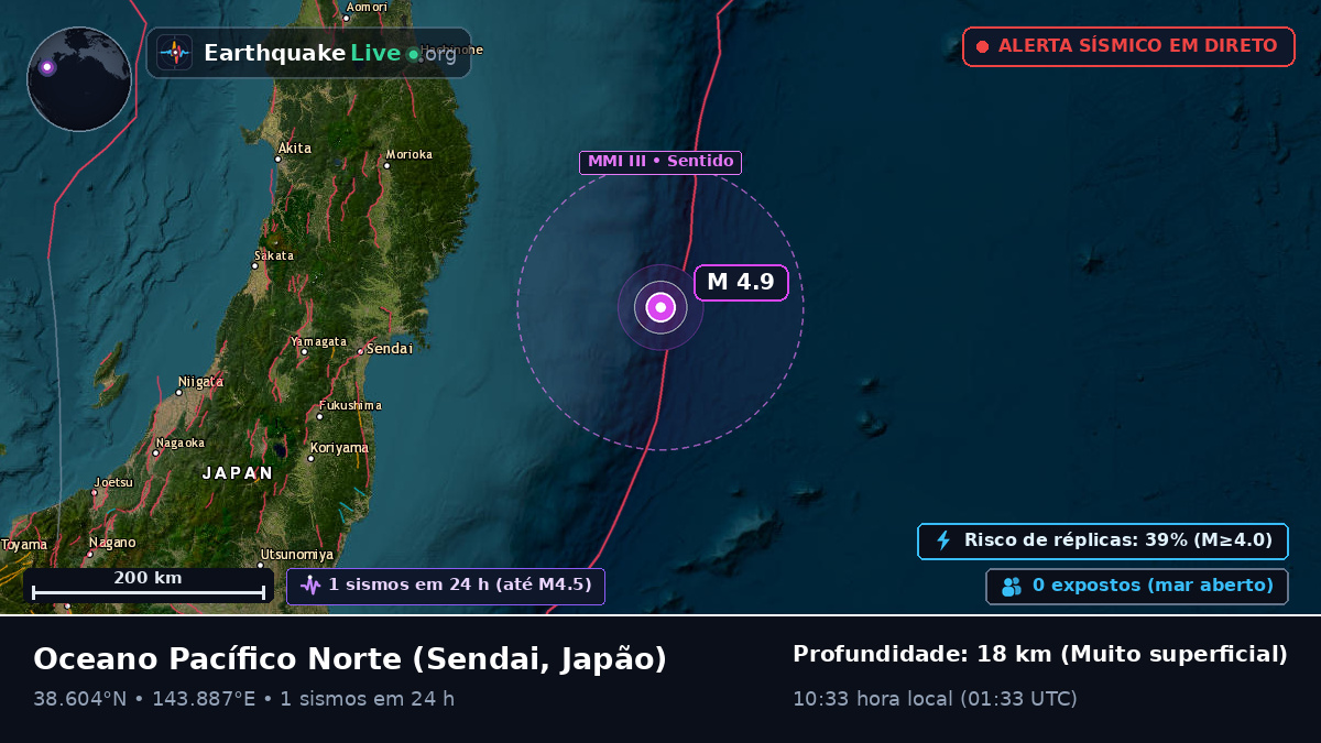Oceano Pacífico Norte (Japão)