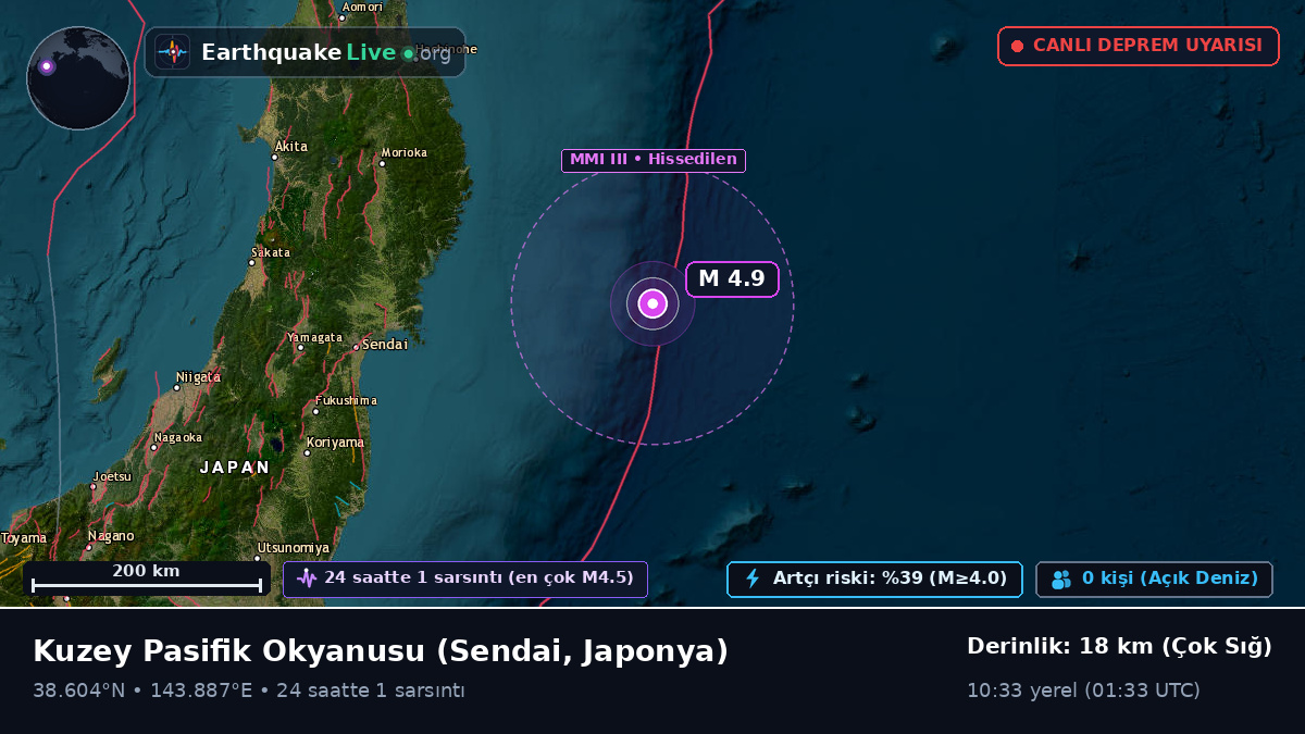 Kuzey Pasifik Okyanusu (Japonya)