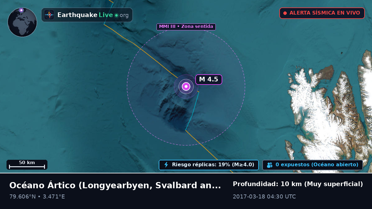Océano Ártico (Svalbard and Jan Mayen Islands)
