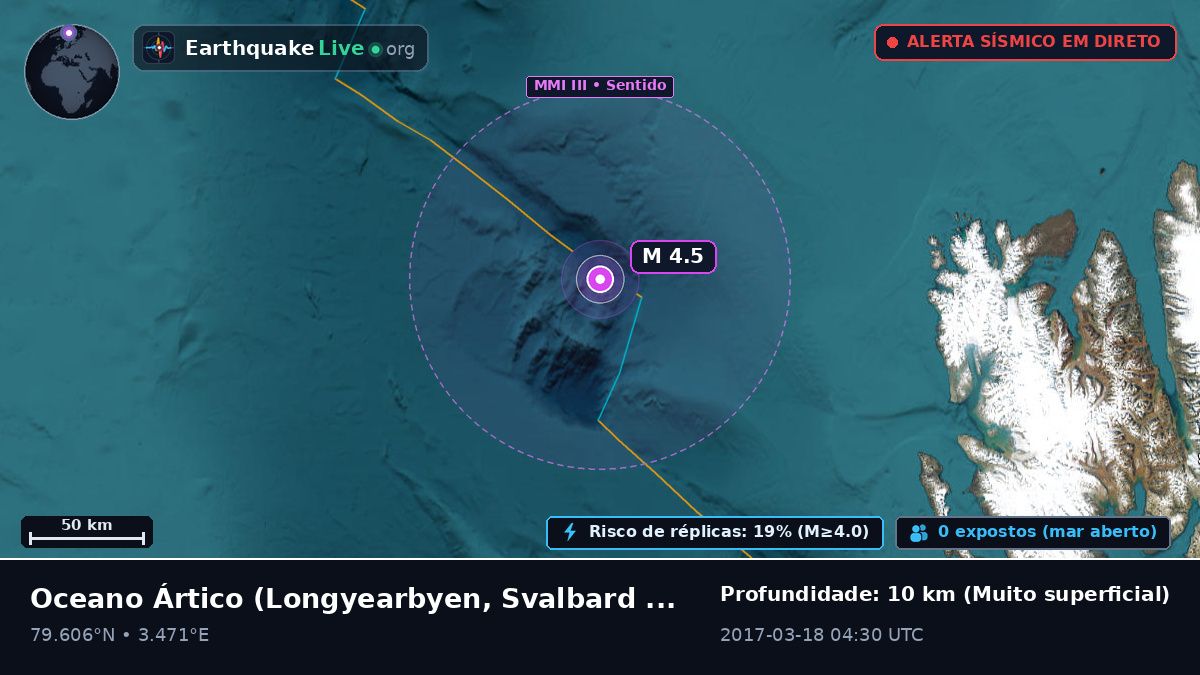 Oceano Ártico (Svalbard and Jan Mayen Islands)