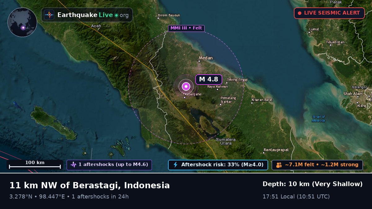 Sumatera Utara, Indonesia