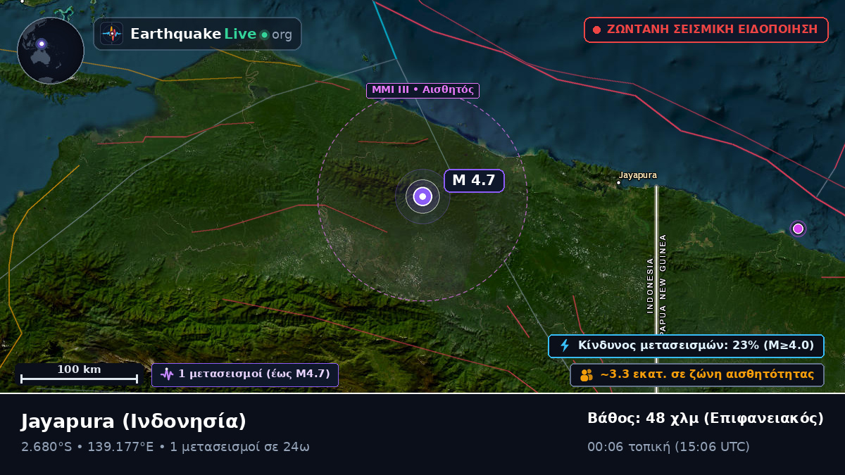 Papua, Ινδονησία